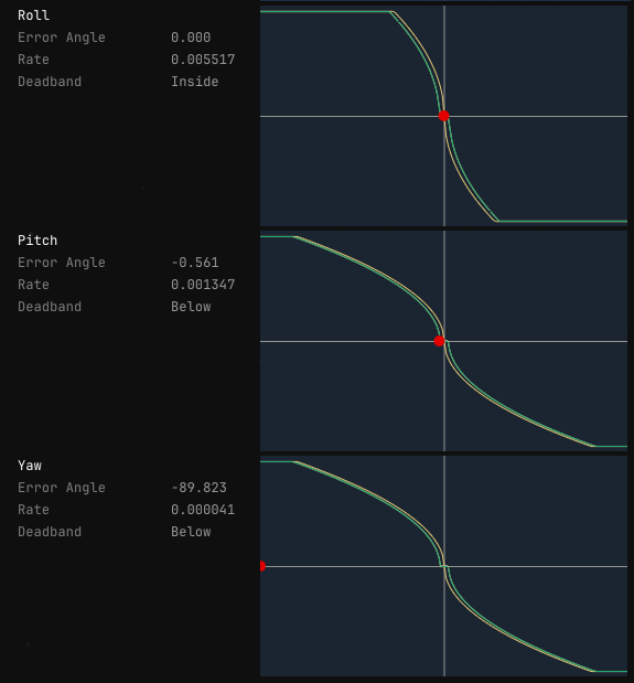 Deadband Initial