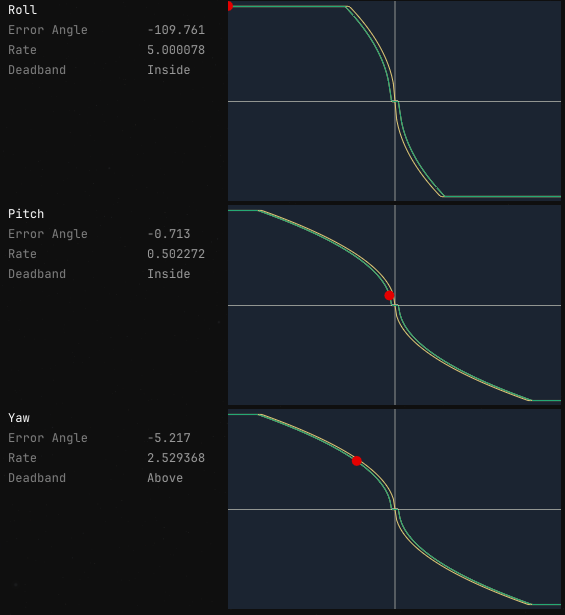 Deadband Transition